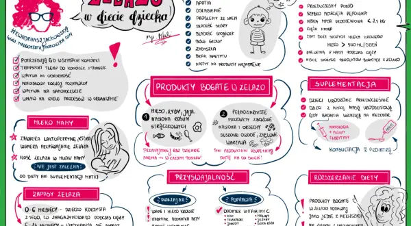Jak obniżyć żelazo u dziecka – skuteczne metody i porady zdrowotne
