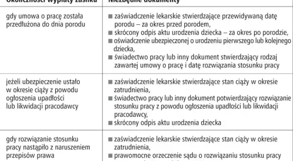 Zasiłek macierzyński po utracie pracy? ZUS wyjaśnia krok po kroku