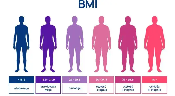 Od jakiego bmi jest nadwaga i jak uniknąć problemów zdrowotnych