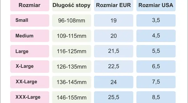 Rozmiar 92 i buty 22-24: Precyzyjny dobór dla malucha 18-24 m-cy