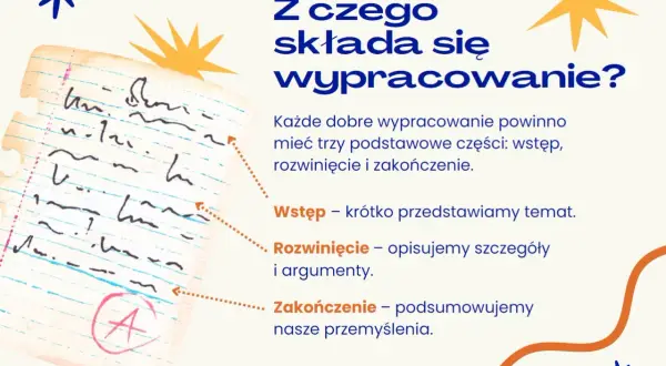 Co to jest wypracowanie? Dowiedz się, że składa się z wstępu, rozwinięcia i zakończenia. Na kartce widać ocenę A.