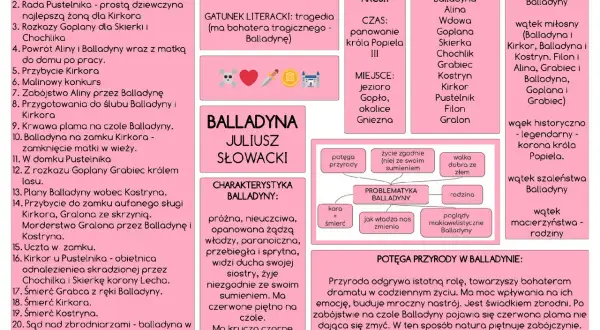 Balladyna Juliusza Słowackiego to dramat, którego gatunek literacki to tragedia. Wątki to morderstwa, miłość, szaleństwo i macierzyństwo.