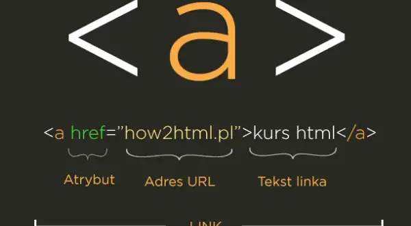 Link do galerii w HTML: Znacznik `` i `href` krok po kroku
