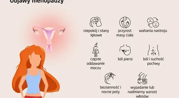 Ilustracja przedstawia objawy menopauzy: niepokój, przyrost masy ciała, wahania nastroju, bóle piersi, suchość pochwy, bezsenność, nocne poty, wypadanie włosów.