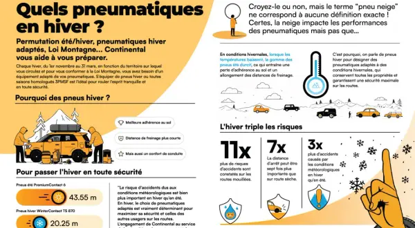 Pneus hiver : la Loi Montagne impose une sécurité accrue. Continental vous équipe pour affronter l'hiver en toute sérénité.