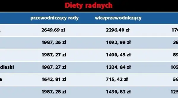 Ile zarabia radny osiedla? Zaskakujące fakty o wynagrodzeniach!