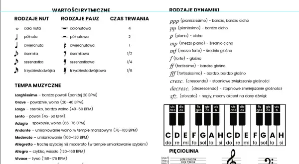 Cała nuta: Jak ją rozpoznać, liczyć i dlaczego jest kluczowa?