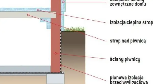 Izolacja cieplna stropu nad nieogrzewaną piwnicą, chroniąca przed zimnem i wilgocią.