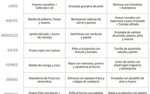 Tabla de dieta para ganar masa muscular: tu plan semanal experto