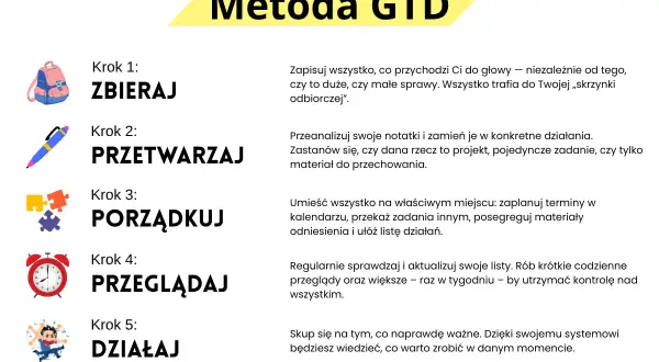 Metoda GTD: zbieraj, przetwarzaj, porządkuj, przeglądaj i działaj. Klucz do efektywnego getting things done.