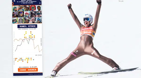 Skąd pochodzi Kamil Stoch? Odkryj jego niezwykłe korzenie i historię