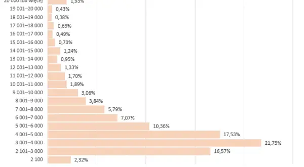 Ile zarabia DJ w Polsce? Zaskakujące fakty o wynagrodzeniach