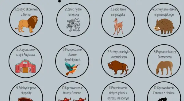 Ilustracja przedstawia 12 prac Heraklesa: lwa, hydrę, łanię, dzika, stajnię, ptaki, byka, klacze, pas, trzodę, jabłka i Cerbera.