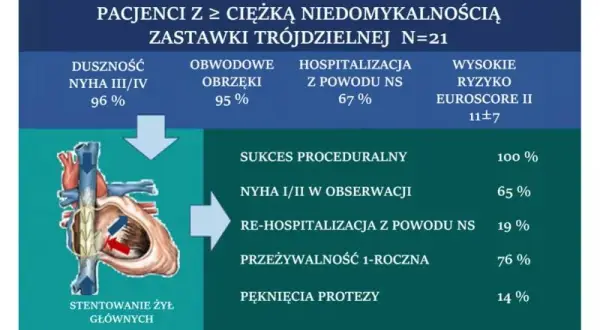 Niedomykalność zastawki objawy: jak je rozpoznać i co robić?