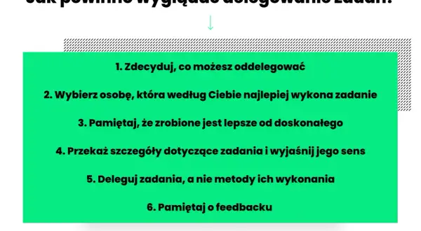 Jak powinno wyglądać delegowanie zadań? Lista 6 kroków: zdecyduj, co oddelegować, wybierz osobę, pamiętaj, że zrobione jest lepsze od doskonałego, przekaż szczegóły, deleguj zadania, a nie metody, pamiętaj o feedbacku.