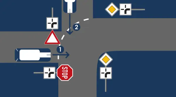 Kreuzung mit Verkehrszeichen: Vorfahrt achten Schild, Stoppschild und Richtungspfeile. Ein Auto fährt geradeaus, ein anderes biegt ab.