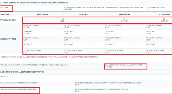 Urlop wychowawczy a składki ZUS - kto naprawdę płaci za nie?