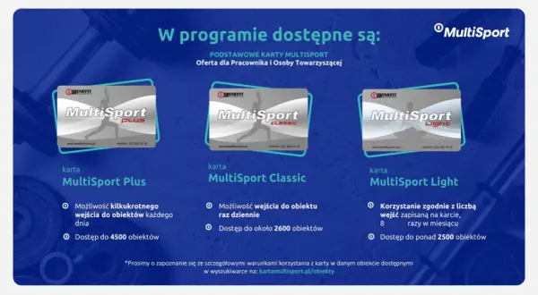 Co obejmuje karta MultiSport Light? Sprawdź dostępne usługi i aktywności