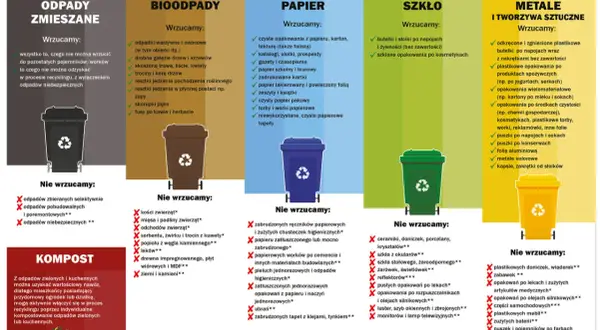 Co zrobić z resztkami styropianu? Nie wrzucaj go do odpadów zmieszanych ani budowlanych. Styropian budowlany oddaj do PSZOK.