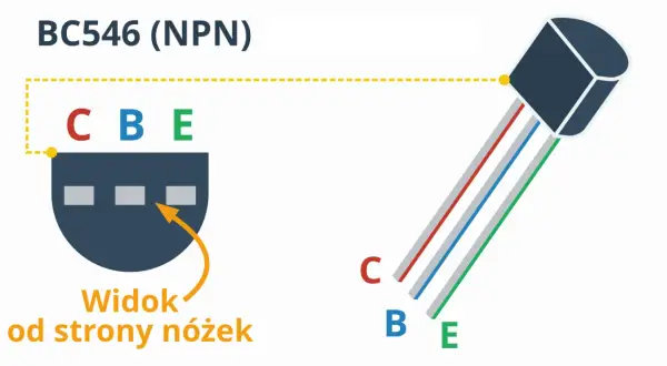 Schemat tranzystora bipolarnego BC546 (NPN) z widokiem od strony nóżek (C, B, E) i wyprowadzeniami.