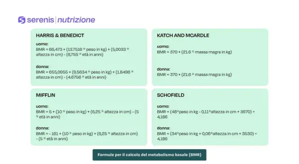 Formule per calcolare il tasso metabolico basale (BMR) secondo Harris & Benedict, Mifflin, Katch & McArdle e Schofield.