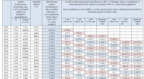 Czy warto być członkiem spółdzielni mieszkaniowej? Poznaj zalety i wady