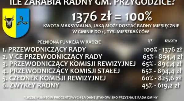Ile zarabia przewodniczący rady osiedla? Zaskakujące fakty i szczegóły