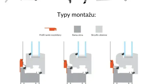 Ilustracja pokazuje narzędzia i schematy montażu moskitiery na okno. Dowiedz się, jak zamontować moskitierę na okno.