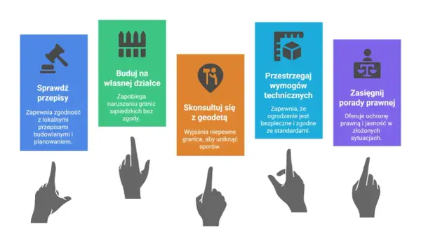 Jak zbudować ogrodzenie zgodnie z prawem? Sprawdź przepisy, buduj na własnej działce, skonsultuj się z geodetą, przestrzegaj wymogów technicznych i zasięgnij porady prawnej.
