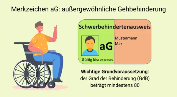 Mann im Rollstuhl, Schwerbehindertenausweis mit Merkzeichen aG (außergewöhnliche Gehbehinderung). Lungenlappen entfernt, was zu dieser Schwerbehinderung führte.