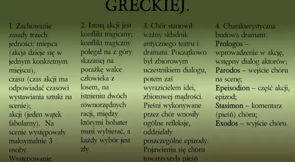 Cechy tragedii antycznej: zasada trzech jedności, konflikt tragiczny, rola chóru, budowa dramatu (prologos, parodos, epeisodion, stasimon, exodos).