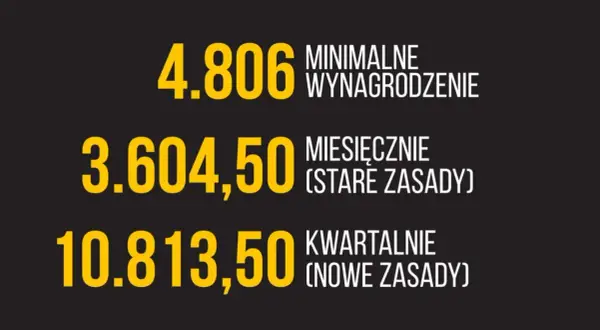 Działalność nierejestrowana 2026: Nowy limit kwartalny. Ile zarobisz?