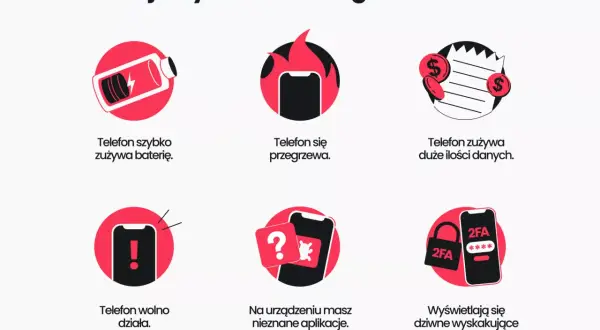 Grafika przedstawia ikony symbolizujące objawy zhakowanego telefonu: rozładowana bateria, przegrzewanie, zużycie danych, wolne działanie, nieznane aplikacje, reklamy.