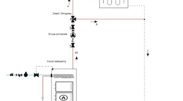 Zasada działania zaworu trójdrożnego - jak uniknąć problemów w instalacjach