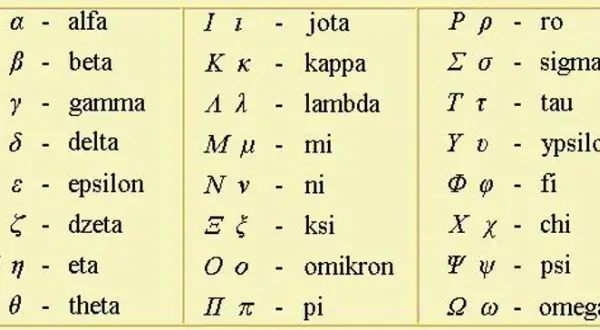 Opanuj litery greckie w matematyce: Klucz do wzorów!