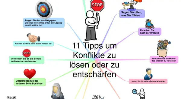 Mindmap mit 11 Tipps zur Konfliktlösung, die auf einem gewissen Ethik-Grundsatz basieren: Gespräch, Offenheit, Ursachenforschung, Verständnis, Fairness, Kompromisse.