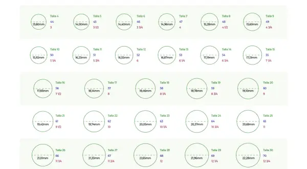 Tabla de equivalencia tallas anillos: muestra diámetros en mm, tallas España, Europa y EEUU.