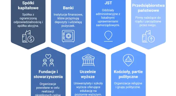 Osoba prawna: Czym jest? Definicja, cechy, różnice i przykłady