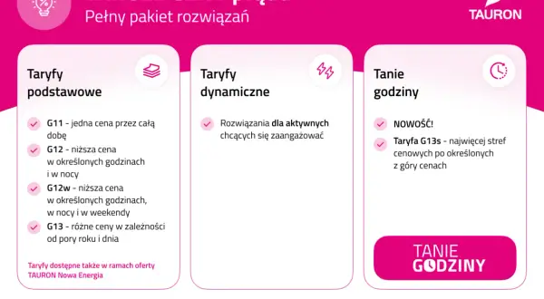 Porównanie taryf prądu: podstawowe (G11, G12, G12w, G13), dynamiczne i tanie godziny (nowość: taryfa G13s).