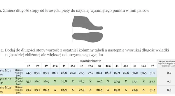 Rozmiar buta 23 ile to cm? Sprawdź, jak dobrać idealny rozmiar