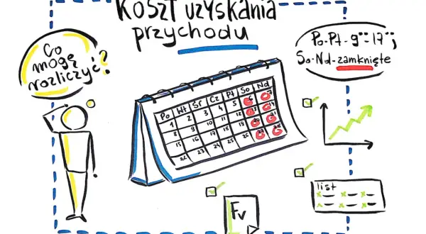 Schemat "Koszt uzyskania przychodu" z kalendarzem i wykresem wzrostu. Postać zastanawia się "Co mogę rozliczyć?".