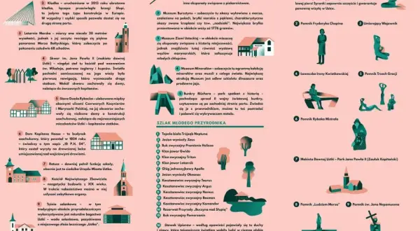 Gdzie leży Ustka mapa – odkryj układ miasta i jego atrakcje