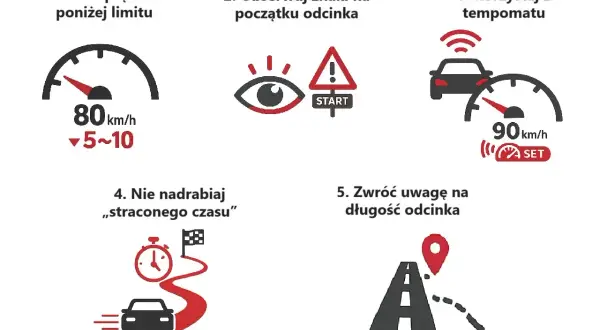 Instrukcja jak jechać zgodnie z odcinkowym pomiarem prędkości na A4: ustaw prędkość poniżej limitu, obserwuj znaki, korzystaj z tempomatu, nie nadrabiaj czasu, zwróć uwagę na długość odcinka.