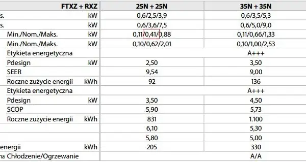 Zużycie prądu klimatyzatora 5 kW: poznaj realne koszty eksploatacji