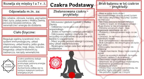 Medytacja czakry podstawy: jak zrównoważyć energię korzenia?