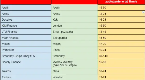 Ile chwilówek można wziąć? Ograniczenia i ryzyko zadłużenia
