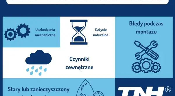 Przyczyny zapieczonego tłoczka hamulcowego: uszkodzenia mechaniczne, zużycie naturalne, błędy montażu, czynniki zewnętrzne, stary lub zanieczyszczony płyn hamulcowy.