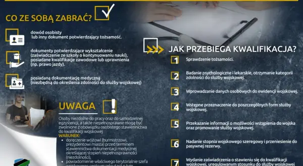 Kwalifikacja wojskowa: dowód, dokumenty o wykształceniu i medyczne. Poznaj przebieg komisji wojskowej i co zabrać.