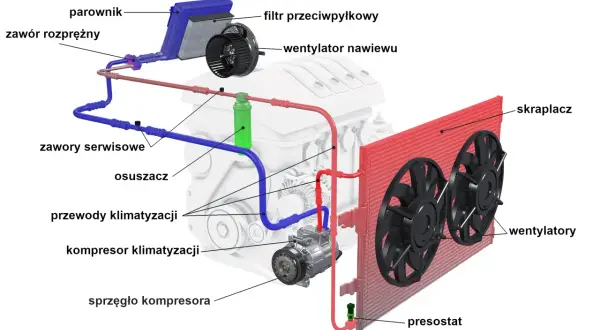 Łatwo znajdziesz zawór niskiego ciśnienia klimatyzacji - poradnik kierowcy