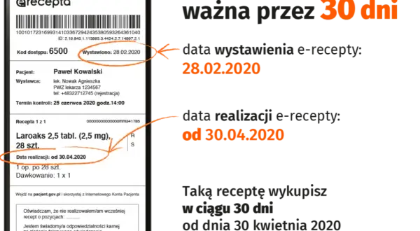 E-recepta: 30 dni ważności vs 120 dni leku? Jak to działa?